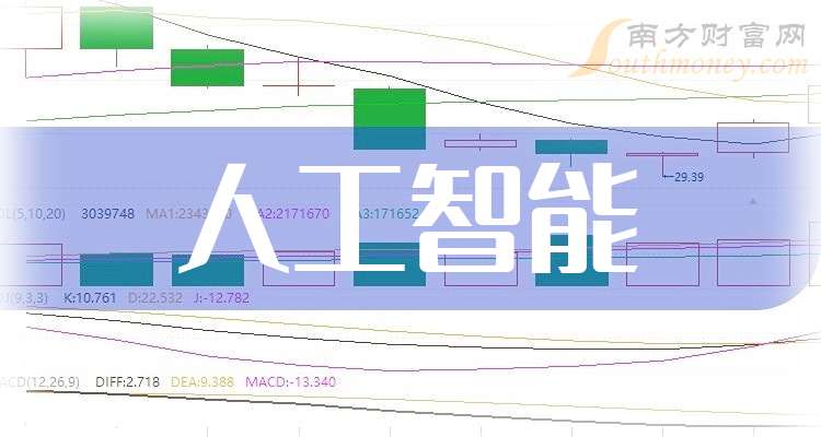 6月12日比依股份涨停：小家电，外贸受益概念，人工智能概念热股