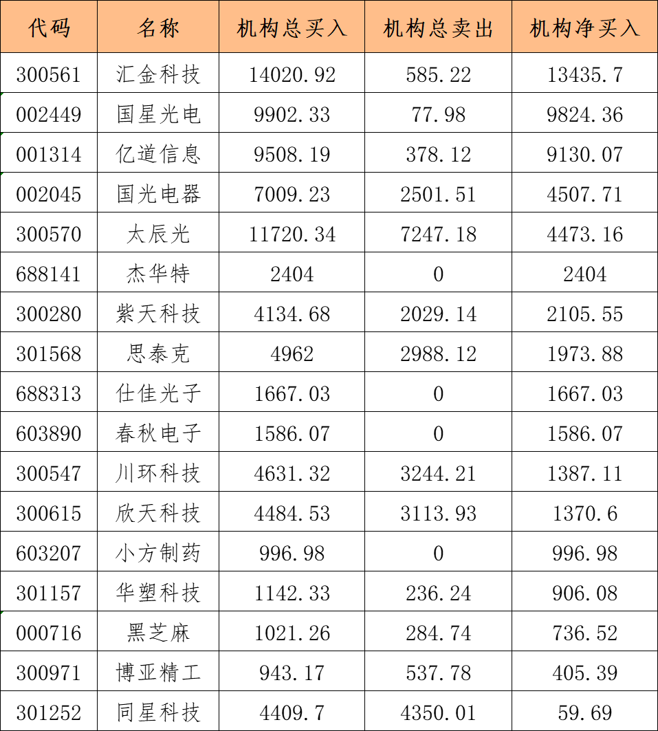 北矿科技龙虎榜数据（6月12日）