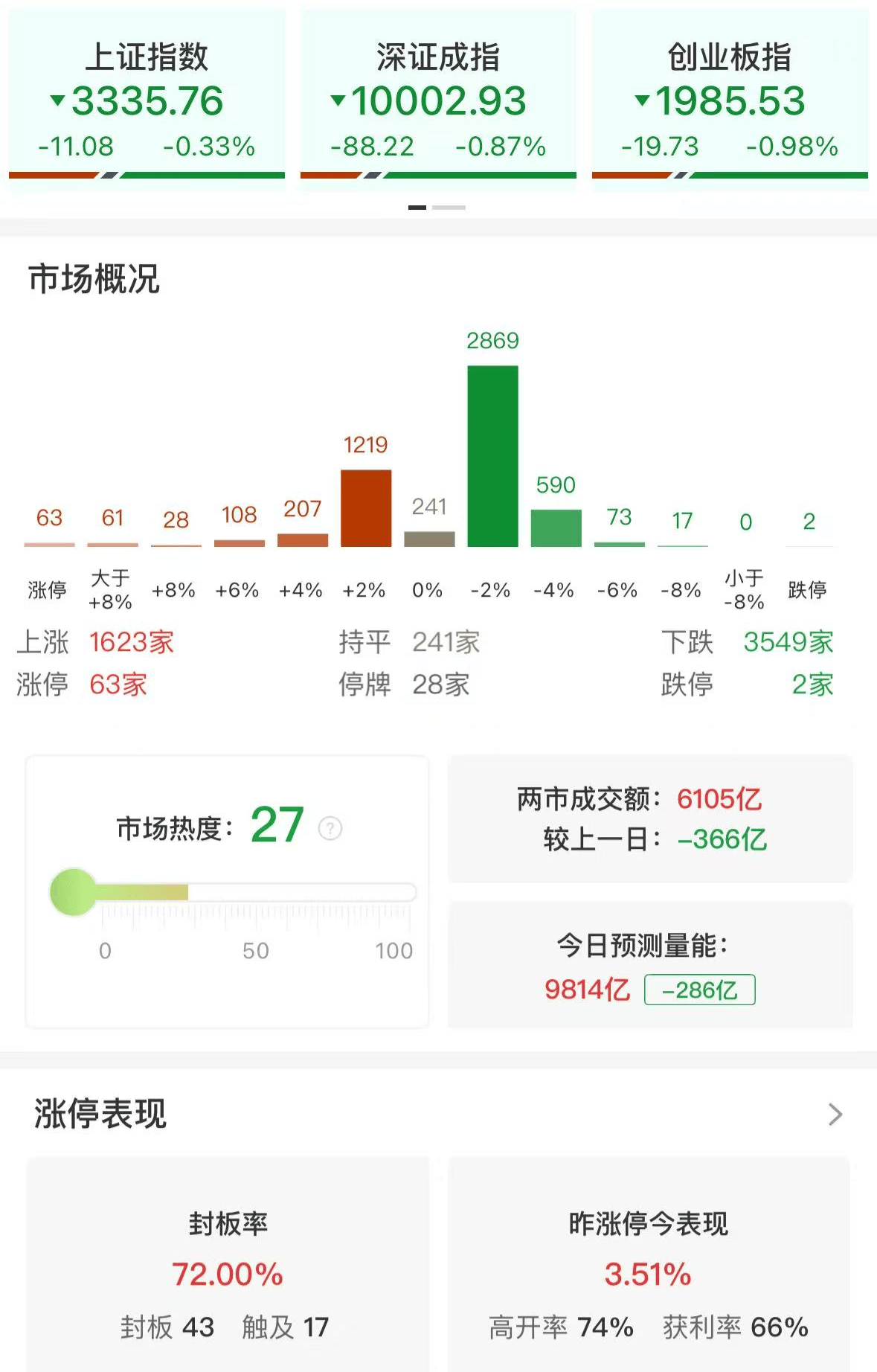 港股创新药板块爆发，港股通医药ETF（513200）等助力把握板块投资机遇