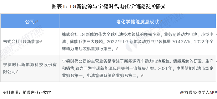 宁德时代获得外观设计专利授权：“电子设备的电化学仿真参数设置研究图形用户界面”