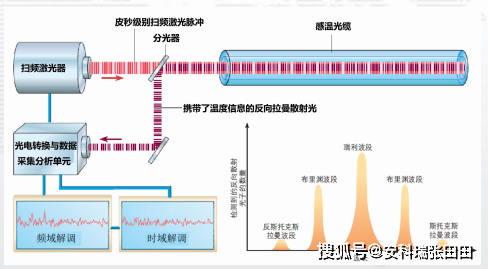 创远信科获得实用新型专利授权：“支持实现复杂地形干扰信号扫频监测的装置”