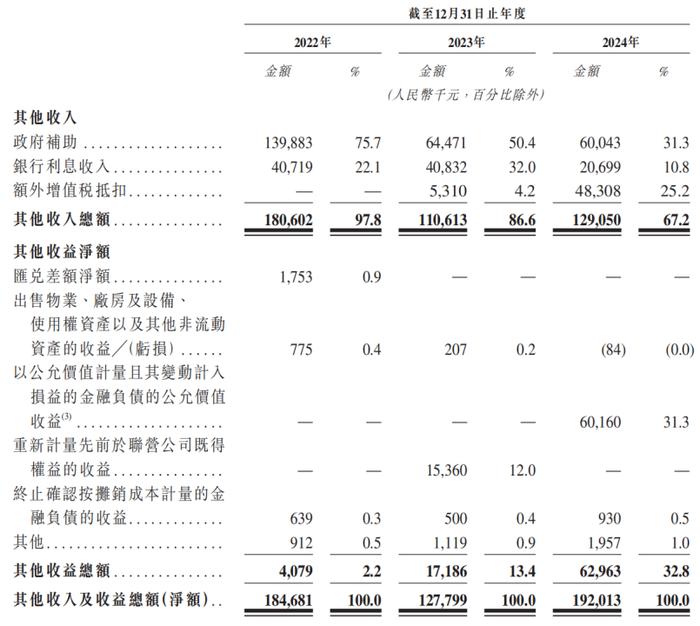 潮宏基赴港IPO背后：境外营收仅占0.41%，商誉逾5亿“埋雷”