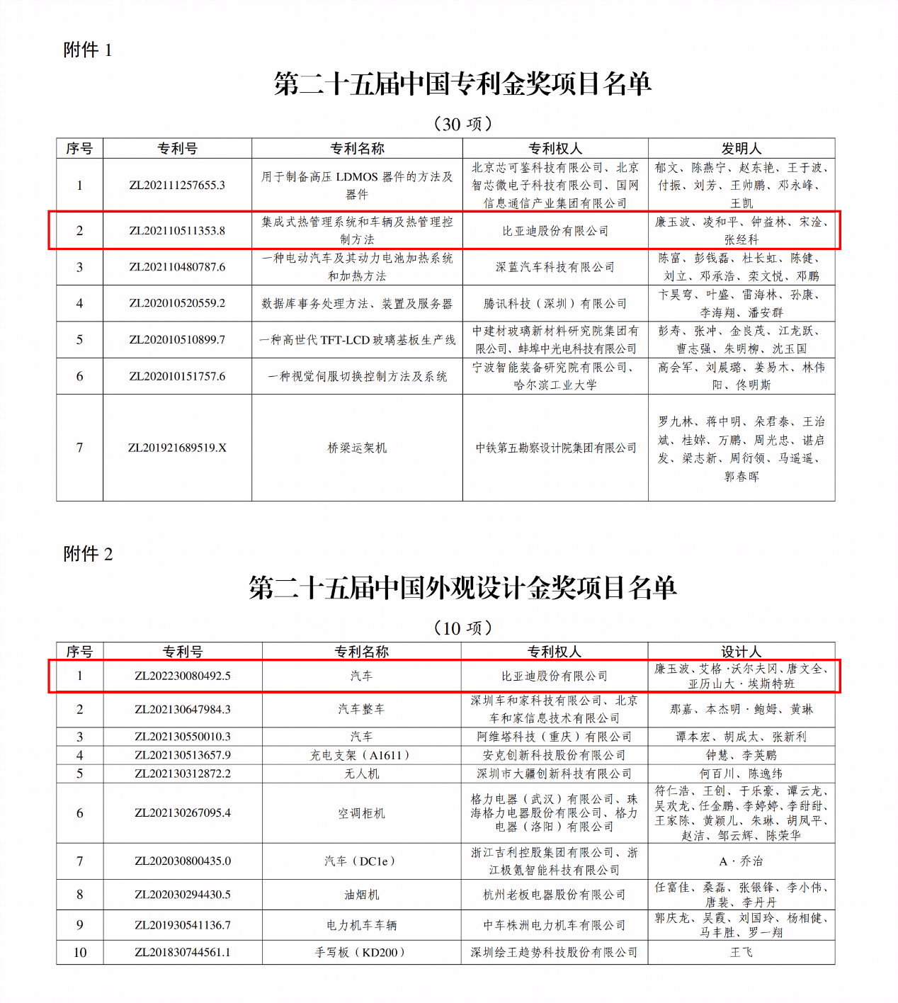 比亚迪获得外观设计专利授权：“料箱机器人”