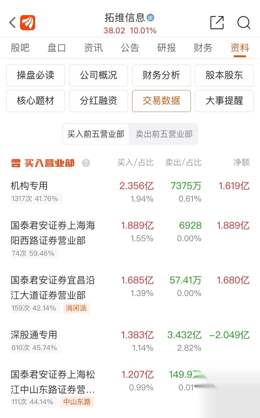 6月12日龙虎榜揭秘：机构抢筹10股