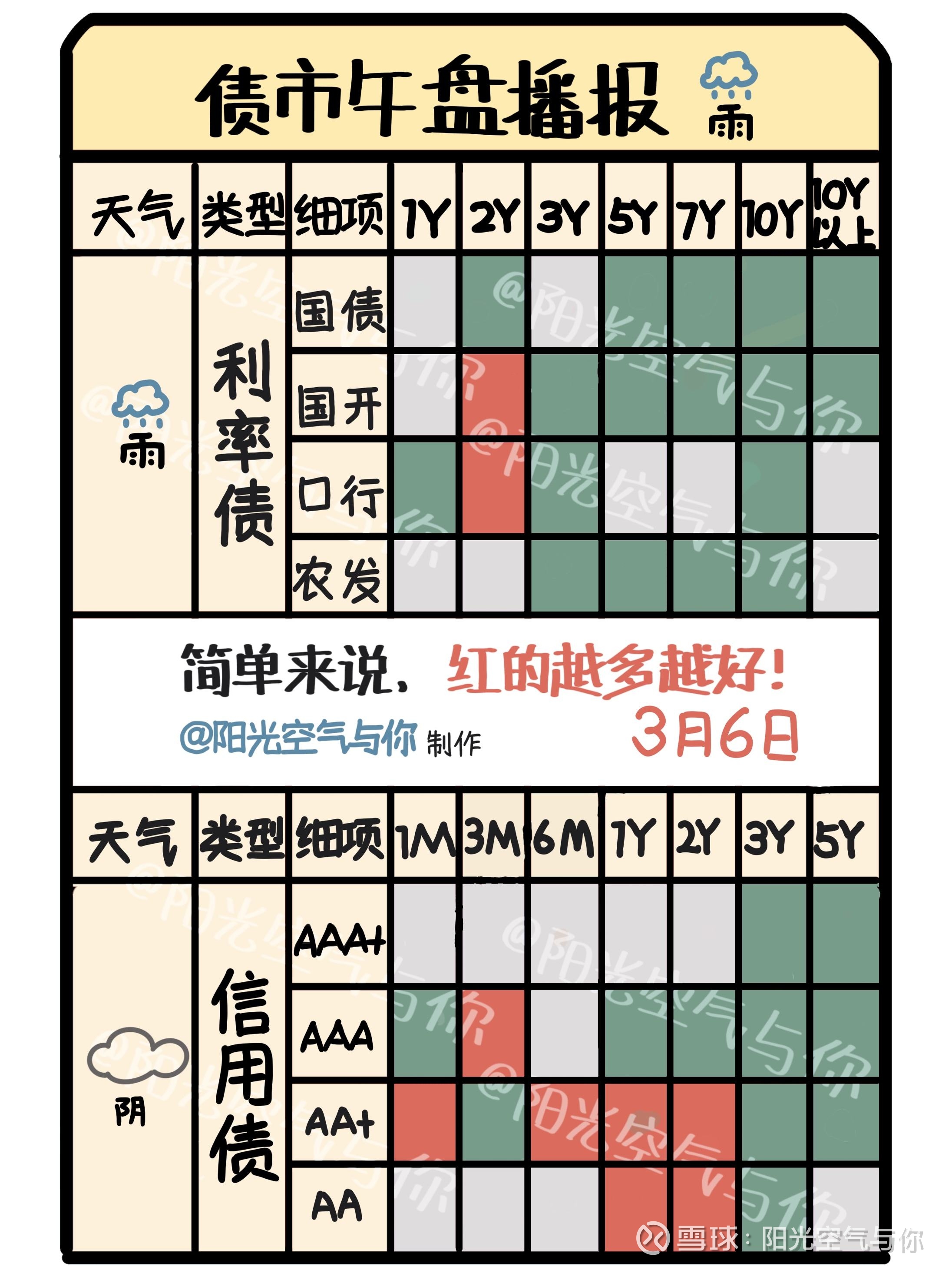 银行股行情持续，多只转债接连触发强赎，供给端持续缩减显稀缺性