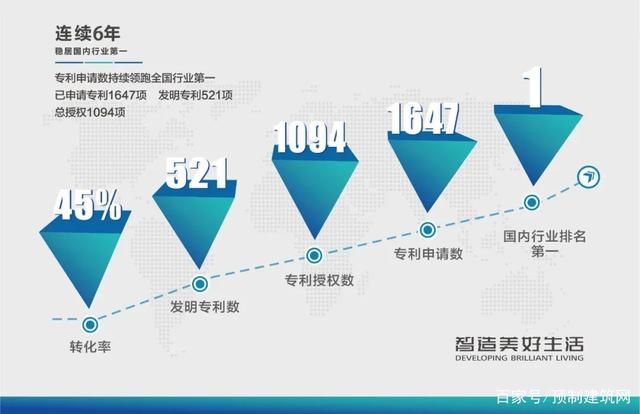 蓝焰控股：截止2024年年底，公司已申请并获得授权国家专利145项（其中发明专利30项）
