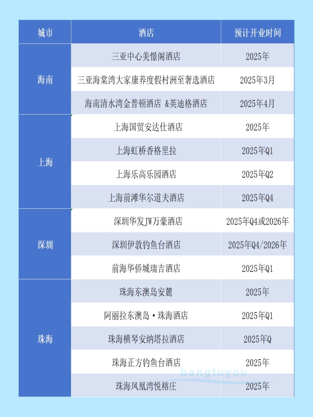 2025年高端酒店行业全景调研及发展趋势预测_保险有温度,人保服务