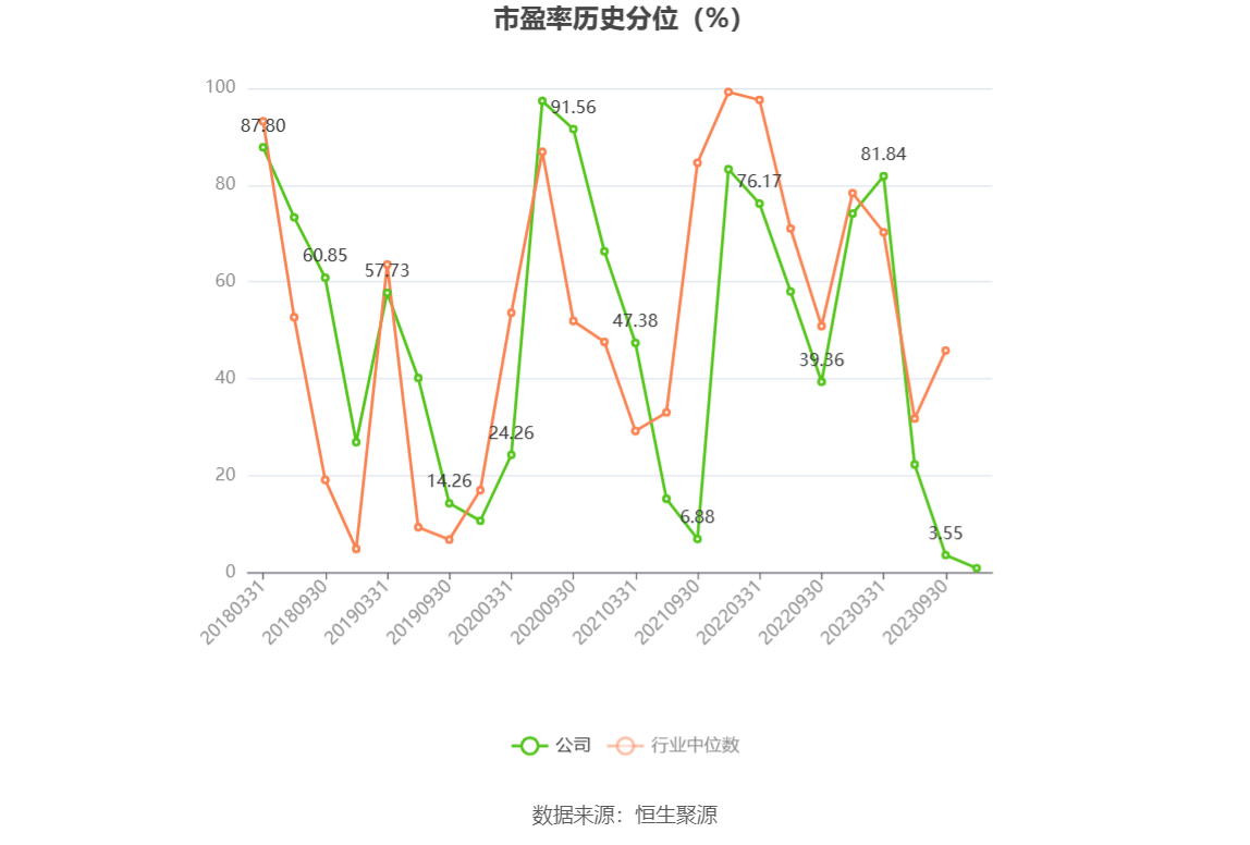 中国瑞林换手率30.54%，上榜营业部合计净卖出3416.82万元