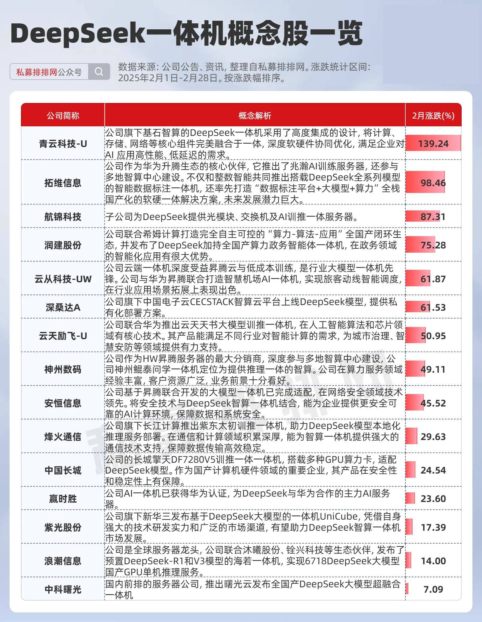 菲林格尔龙虎榜：营业部净卖出1438.69万元