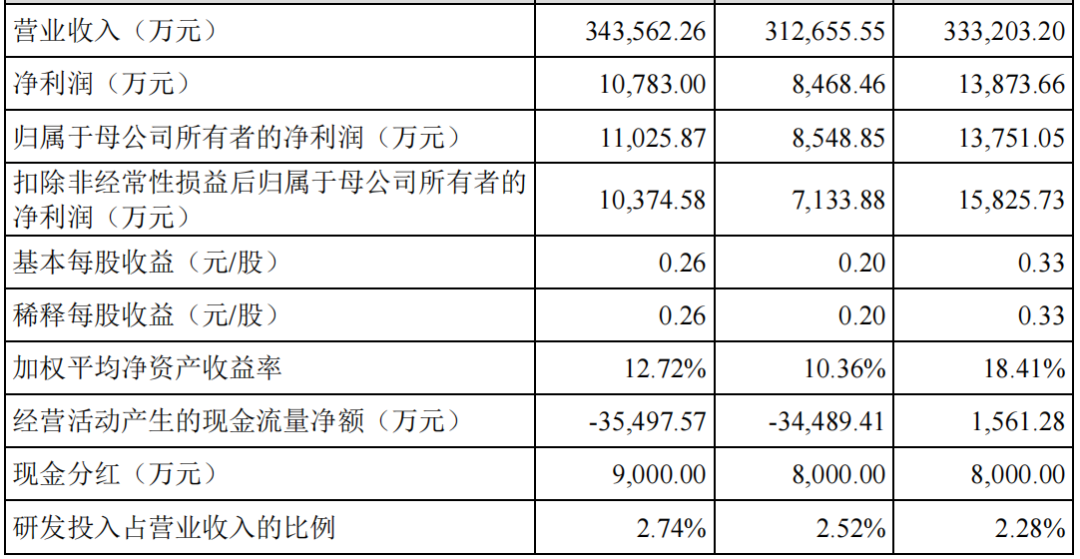 上交所上市委：道生天合首发获通过