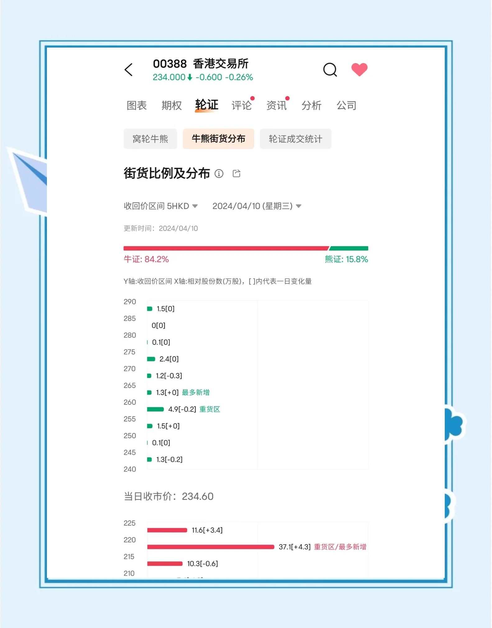 南向资金今日净买入1.90亿港元，连续13日净买入