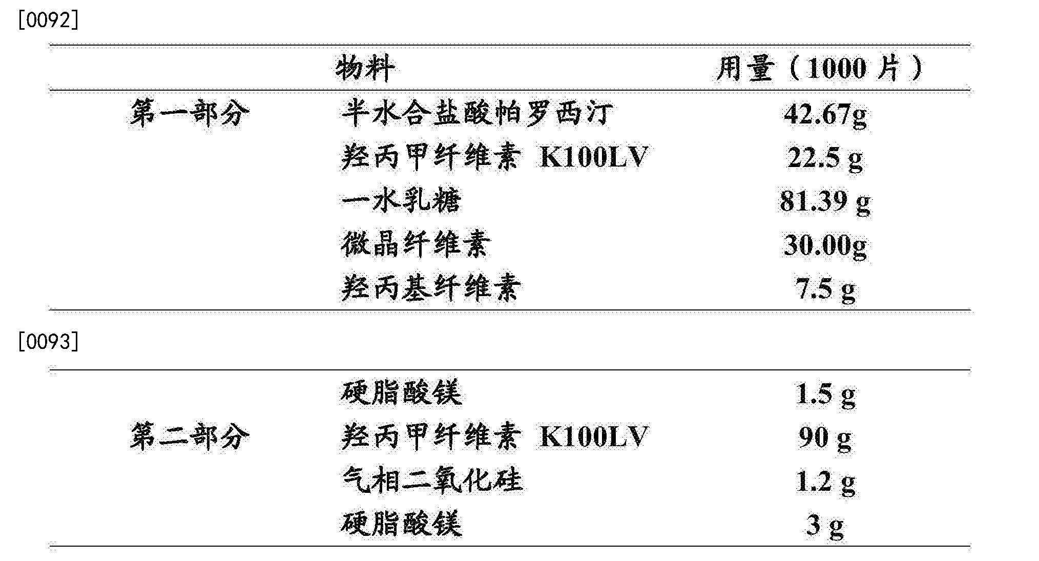恒瑞医药获得发明专利授权：“稠三环类细胞周期蛋白-依赖性激酶抑制剂及其制备方法和医药用途”