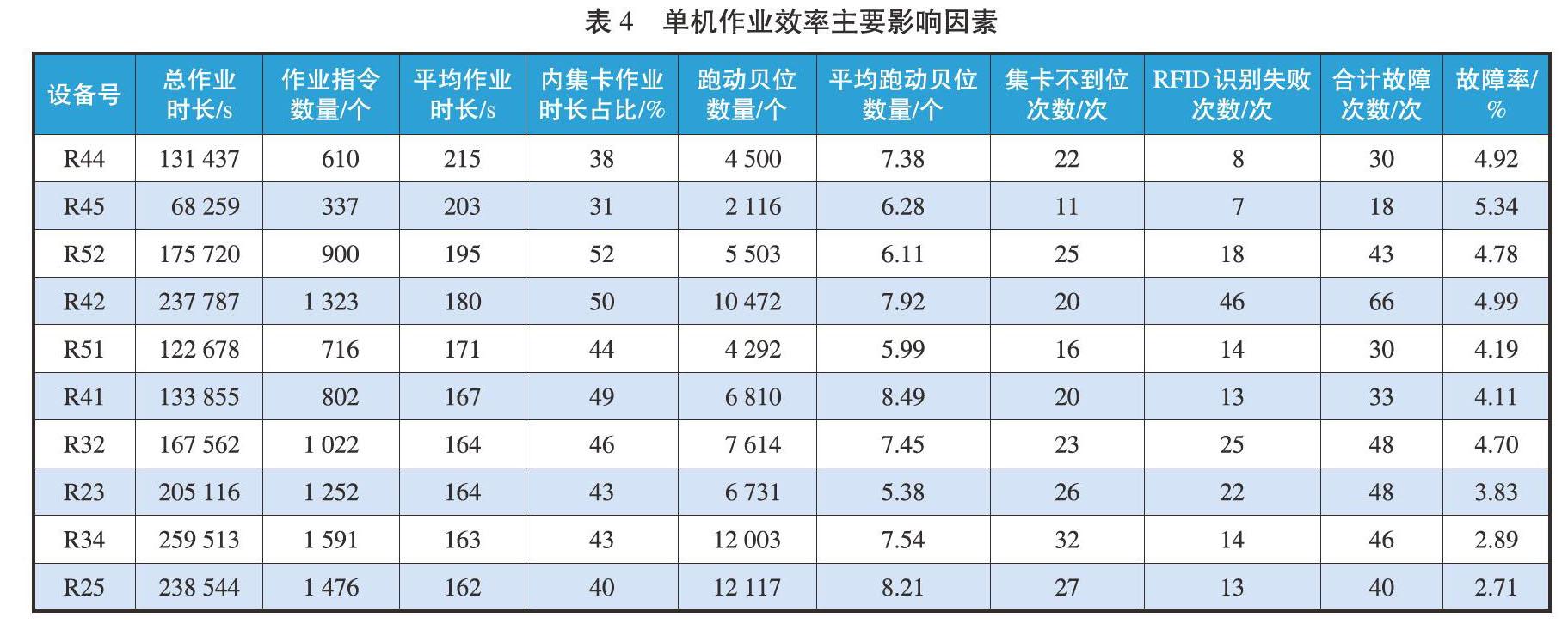 广州港获得发明专利授权：“自动化码头的对应外拖与轨道吊交互区的作业方法及系统”