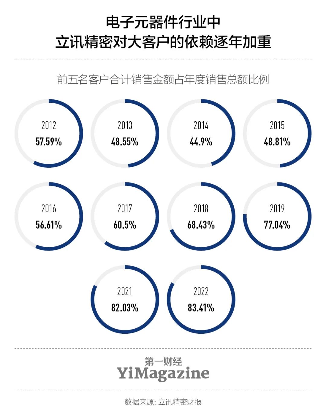 立讯精密6月13日大宗交易成交2140.63万元