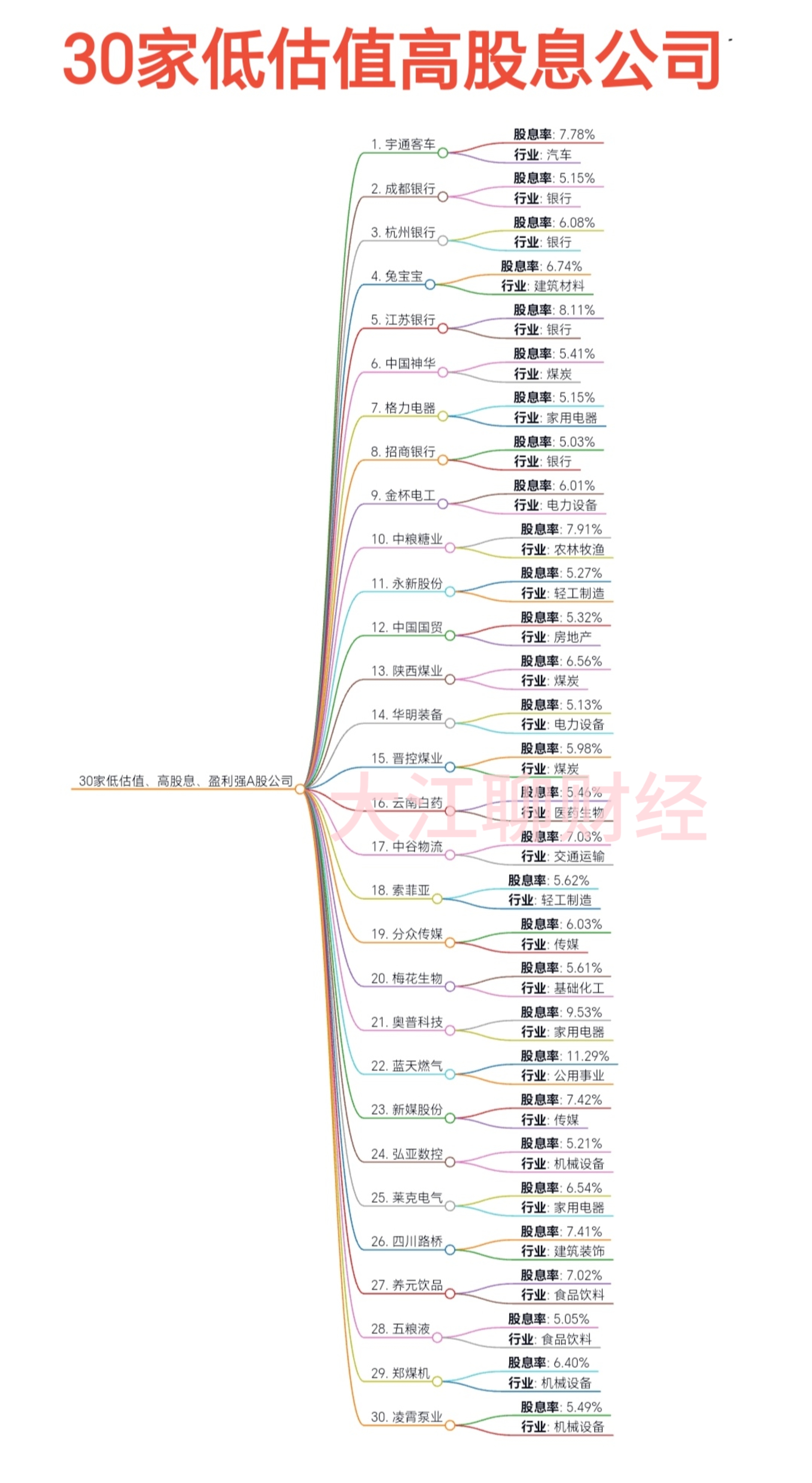 A股定增一览：10家公司披露定增进展