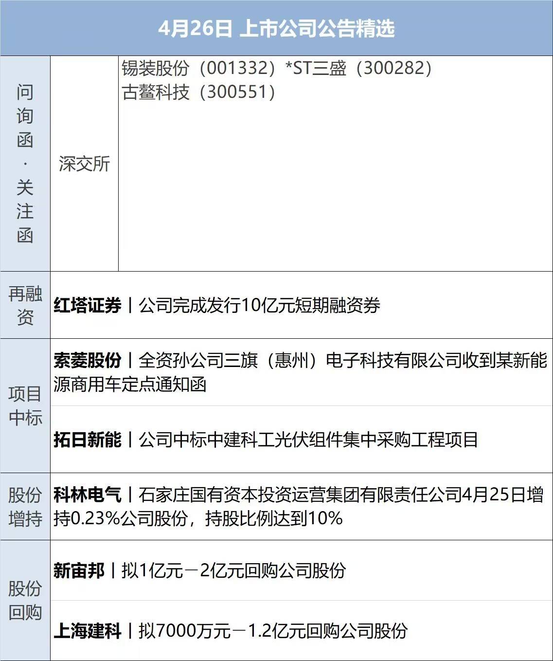 6月14日每经早参