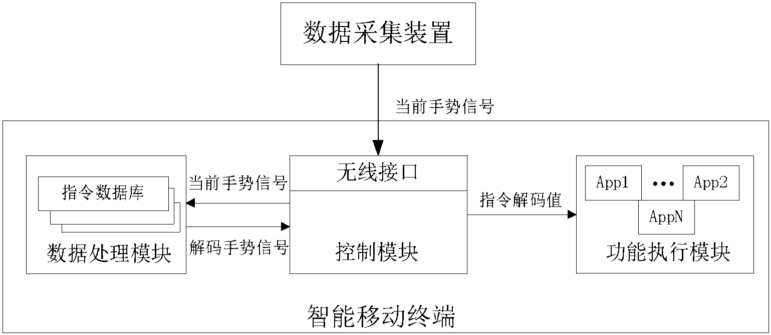 大华股份获得发明专利授权：“重识别方法、目标重识别网络的训练方法及相关设备”
