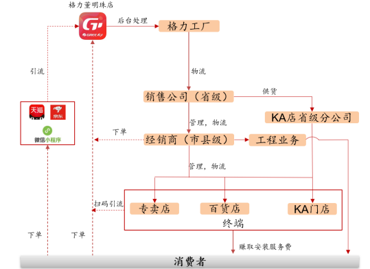 格力电器获得发明专利授权：“基于网络拓扑结构的数据处理方法及装置”