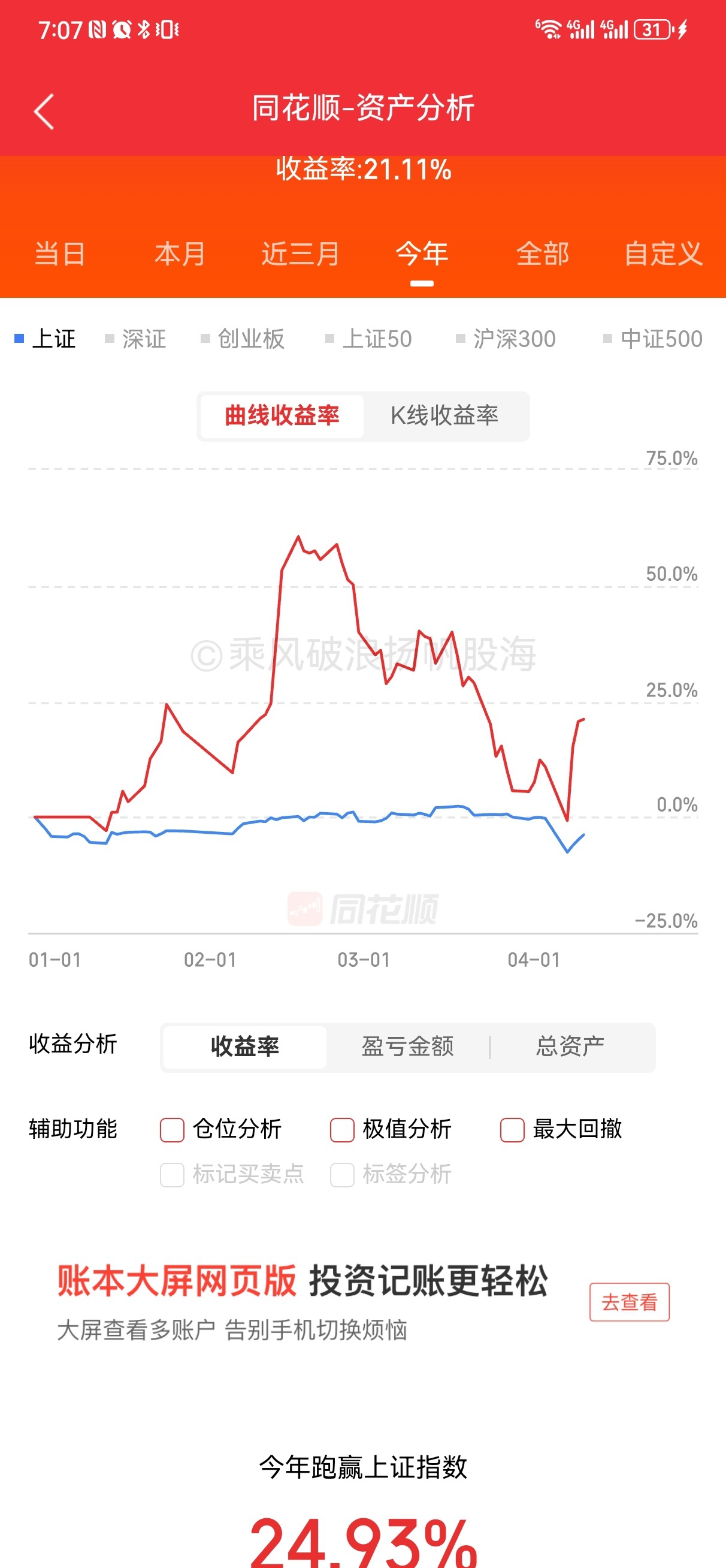 今日北向资金ETF买入及卖出成交额为26.46亿元
