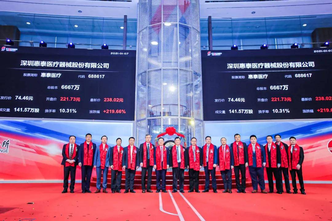 惠泰医疗大宗交易成交1.11万股 成交额465.09万元