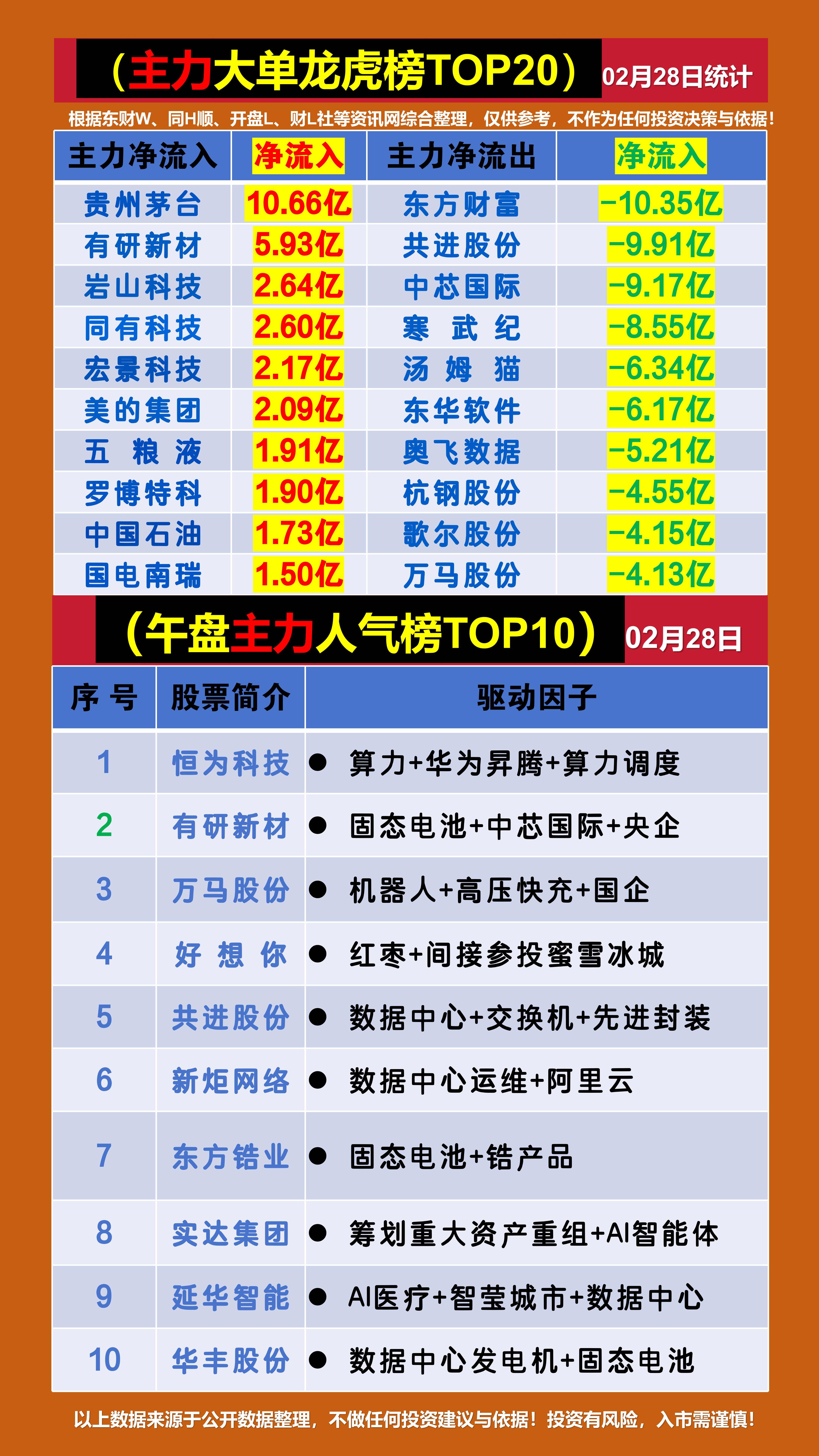 国防军工板块净流入近50亿元居首 龙虎榜机构抢筹多股