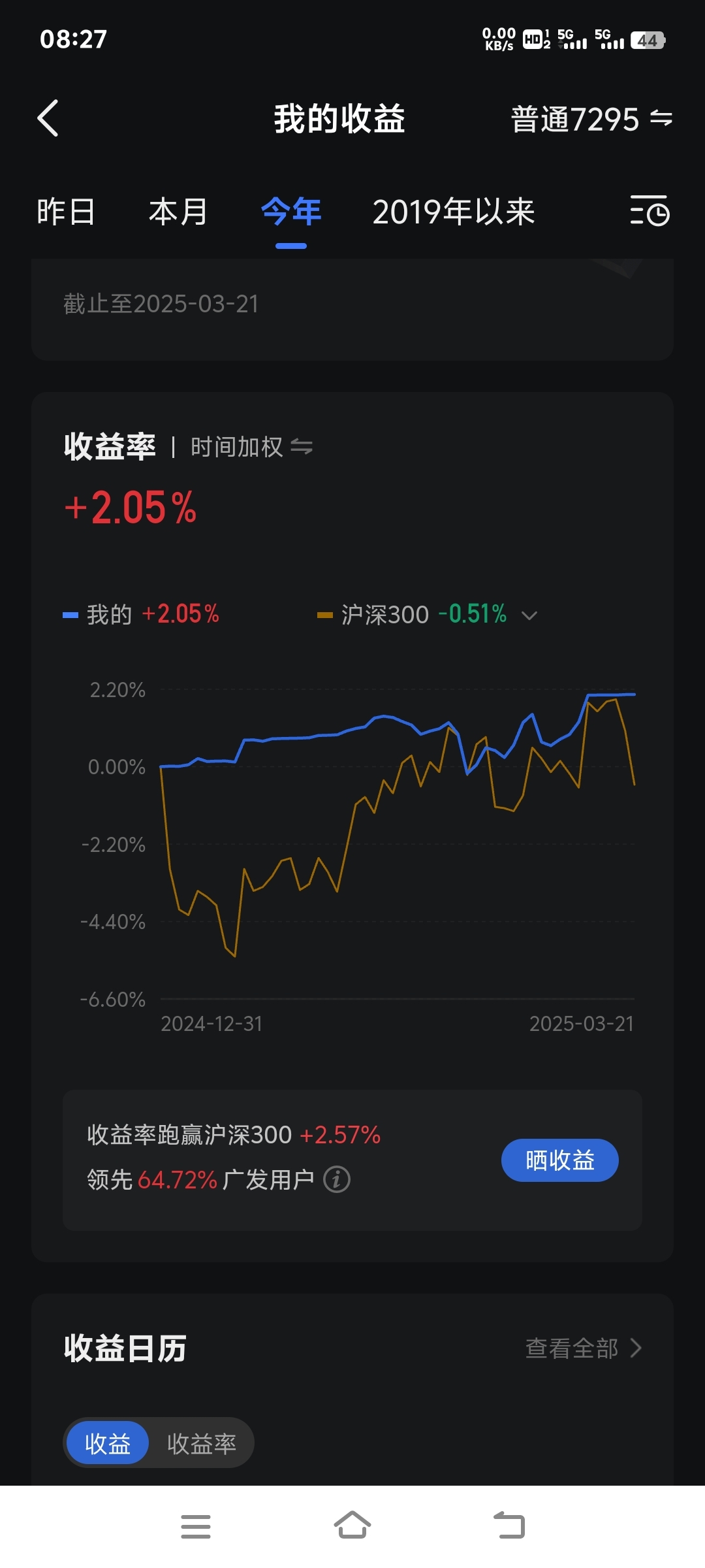 北交所融资融券余额55.69亿元，环比增加1.26亿元