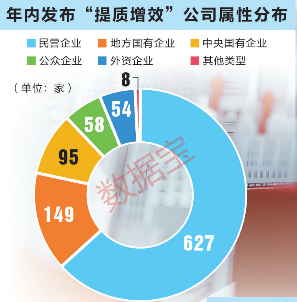 东方生物：董事长提议公司以不超5000万元回购股份