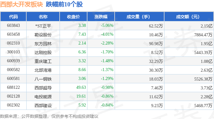 6月17日准油股份涨停：页岩气，油服，可燃冰概念热股