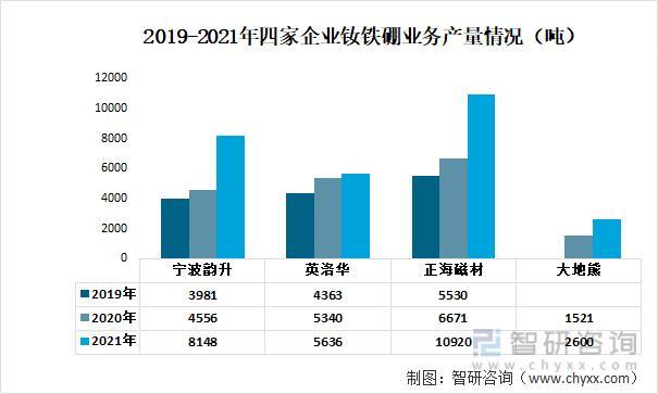 英洛华：永磁产品已有少量订单获批出口许可证