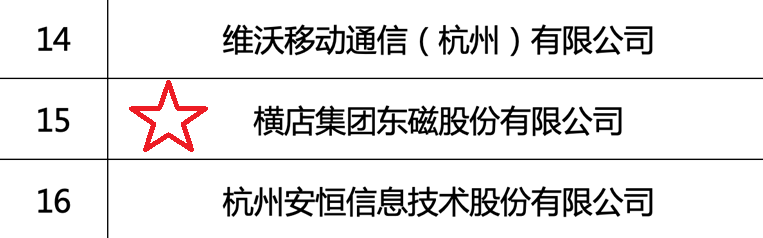 横店东磁获得发明专利授权：“一种四端式全硅基多结太阳能电池及制备方法”
