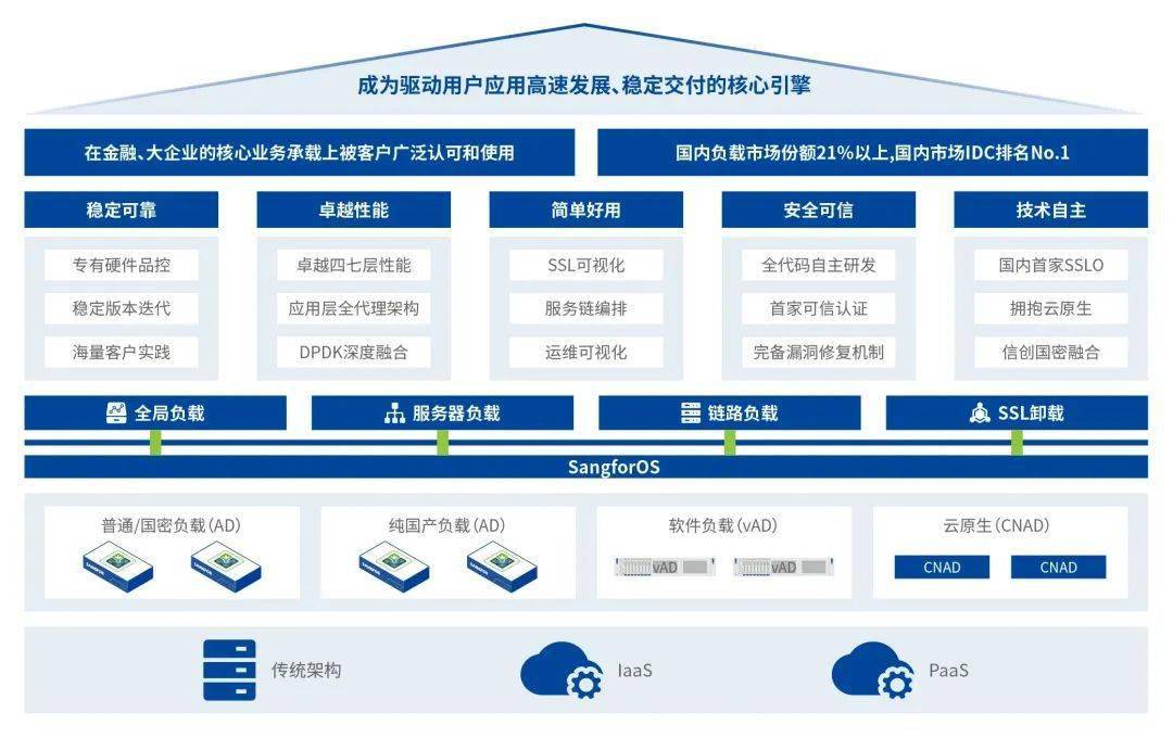 天源迪科：维恩贝特业务能力涵盖银行业务全领域核心产品包括银行信创解决方案