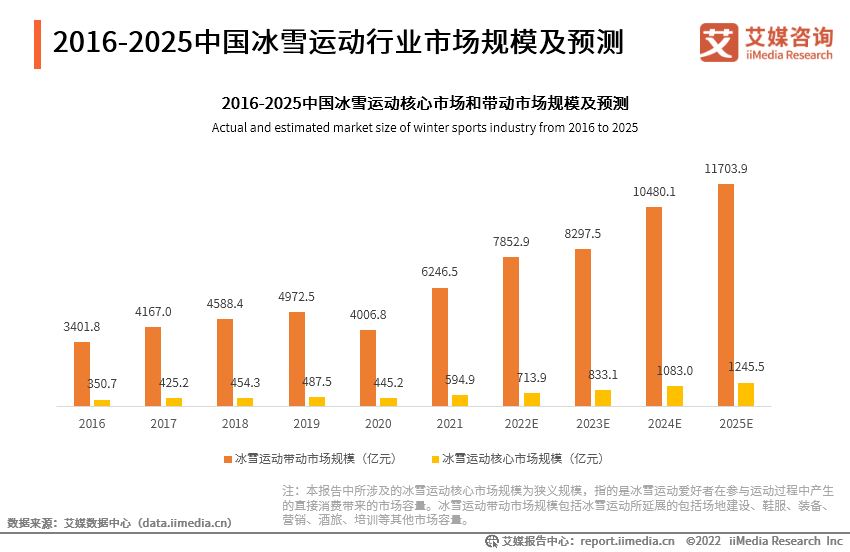 人保服务 ,人保财险 _2025中国跆拳道培训行业市场调查及供需格局分析