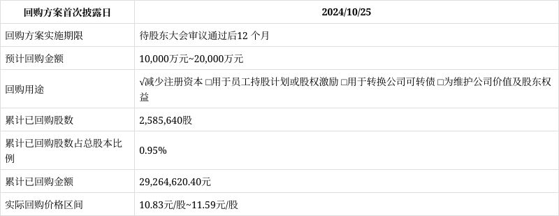 荣晟环保：公司目前产销处于整体平衡状态
