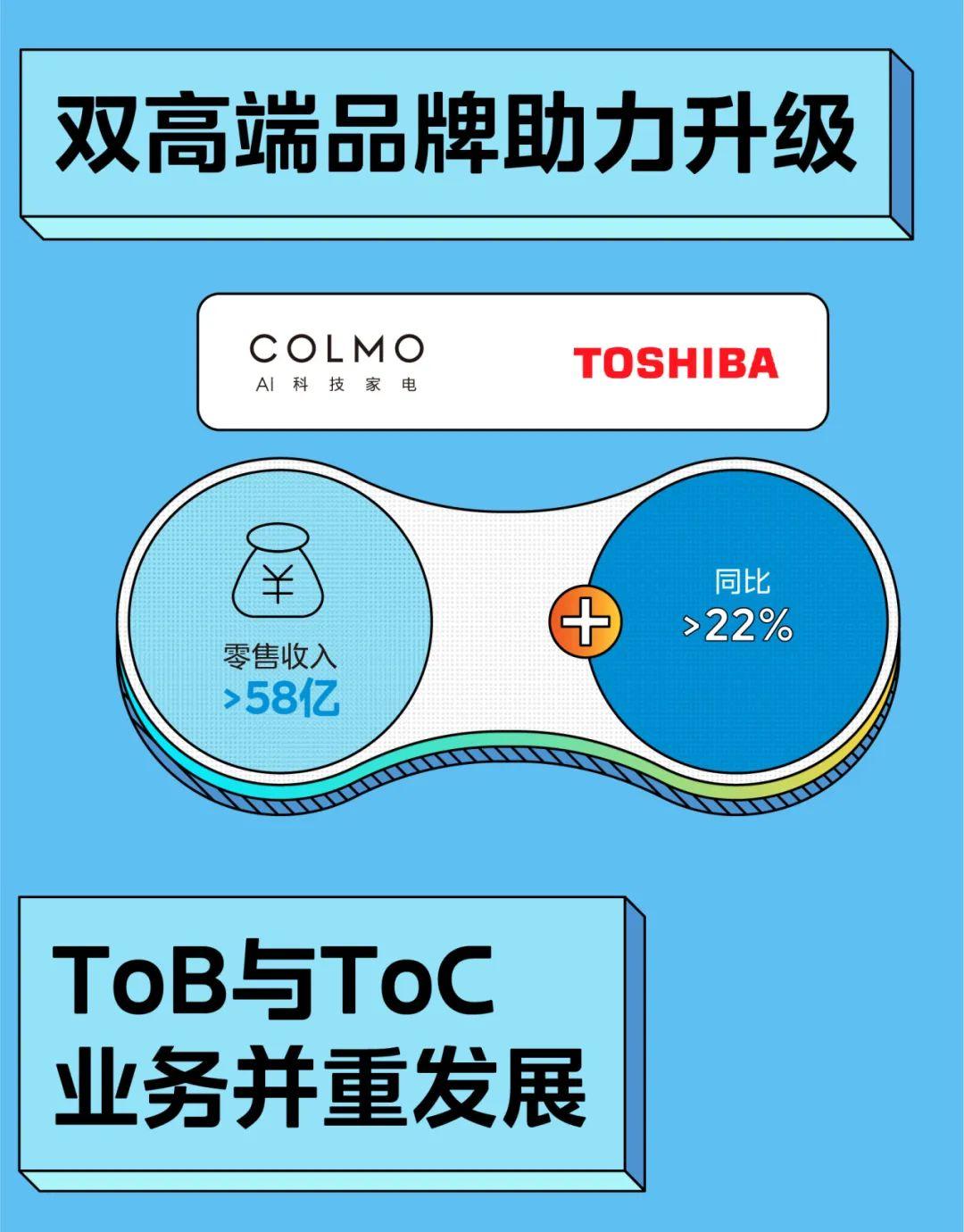 成交量同比增长超8倍！“6・18”智能眼镜卖爆了！