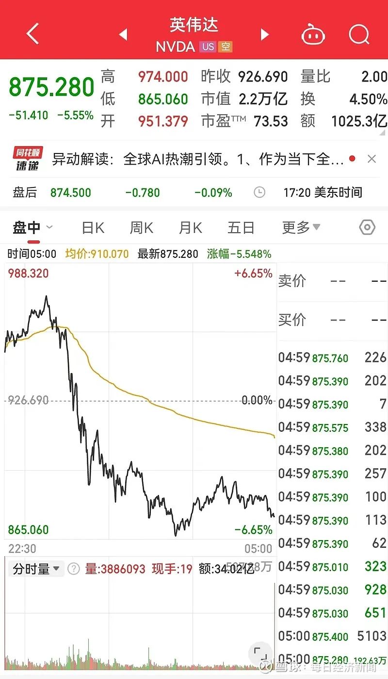 跨境通第一大股东持股再遭拍卖 股价两交易日跌近10%