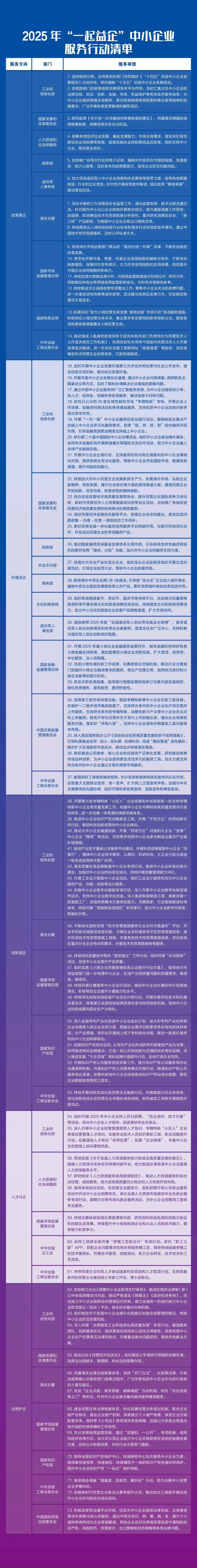 市场监管总局开展中小企业质量素质提升活动