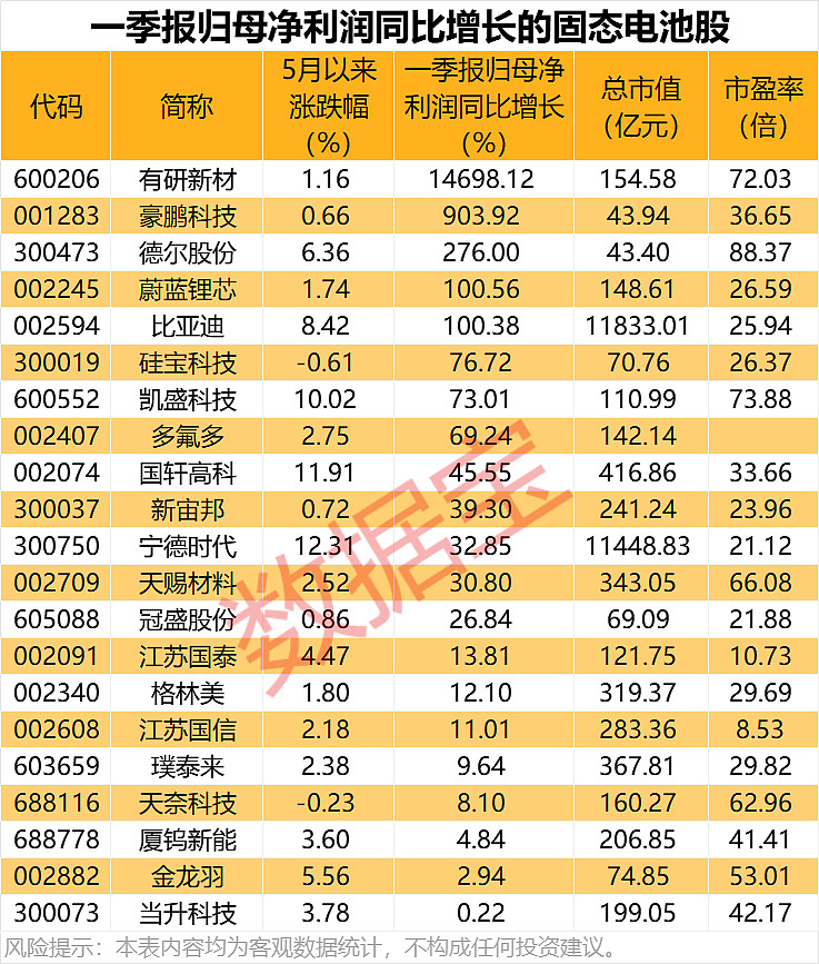 6月20日诺德股份涨停：PET复合铜箔，铜箔/覆铜板，固态电池概念热股
