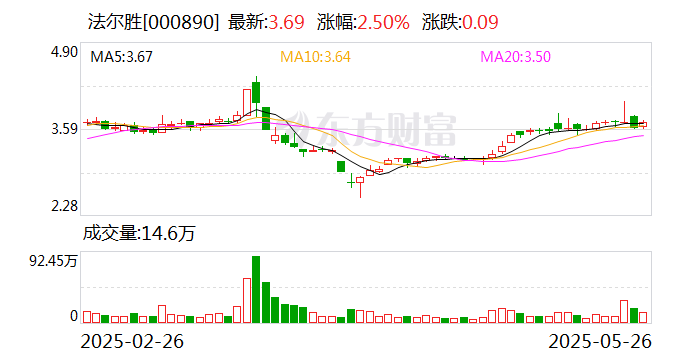*ST中地：截止5月20日公司股东人数39946