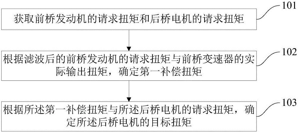 长城汽车获得发明专利授权：“一种车辆功率值分配方法、装置及介质”