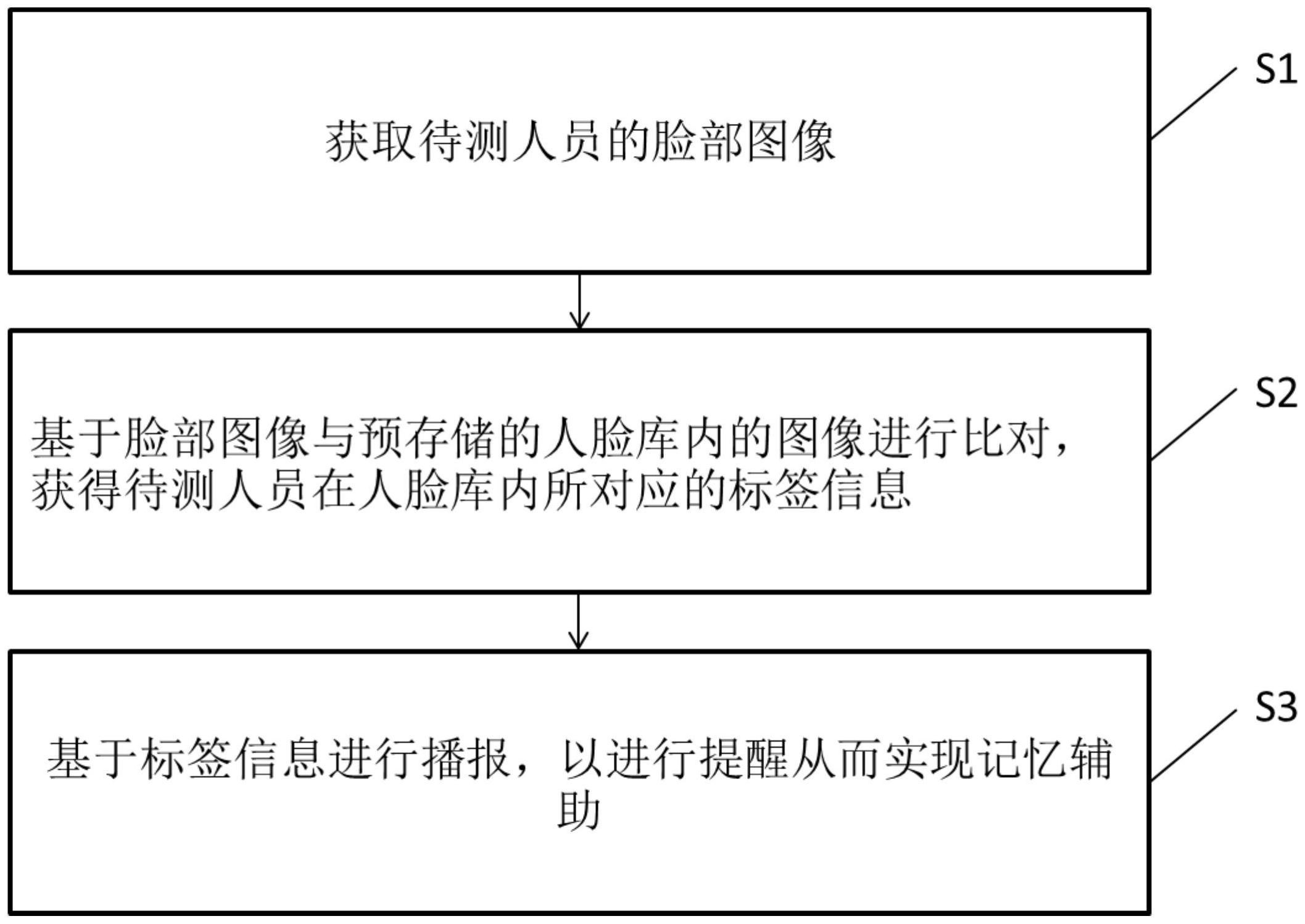 工商银行获得发明专利授权：“人脸识别方法及装置”