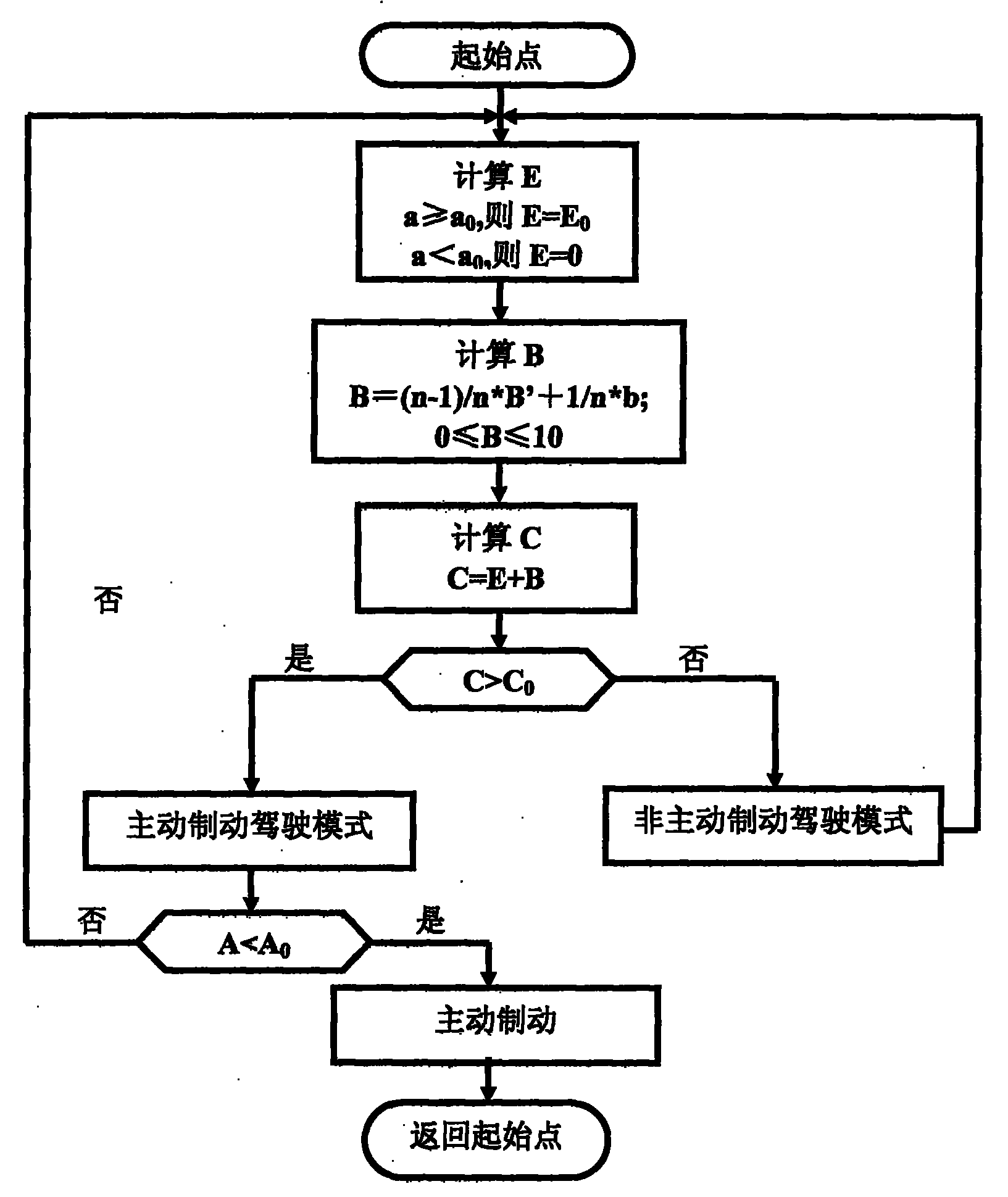 长城汽车获得发明专利授权：“一种车辆功率值分配方法、装置及介质”