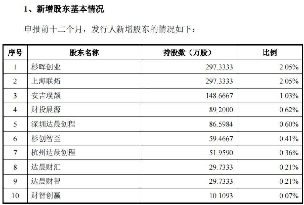 友升股份沪主板IPO过会 打造全球汽车工业顶级供应商