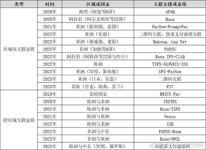 金一文化：开科唯识的产品不涉及跨境支付结算的应用