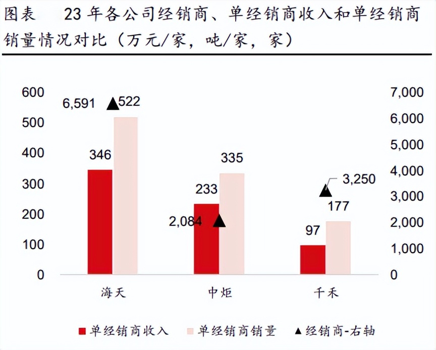 海天味业现2笔大宗交易 合计成交15.40万股