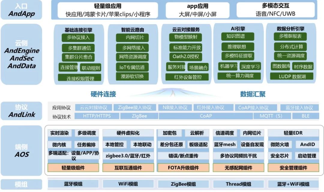 加速创新 移动AI开启智能互联新时代