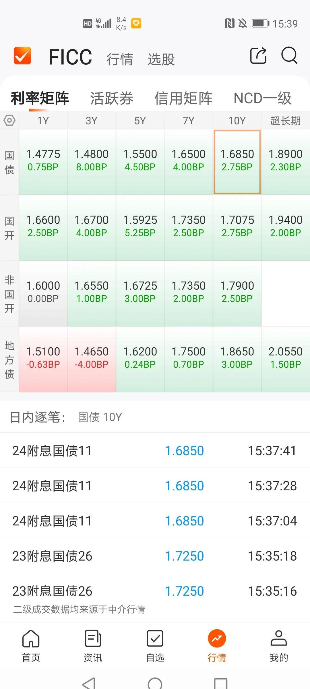 机构“卷”收益，20年、50年国债被“挖出”，收益率近一周双双下行5BP