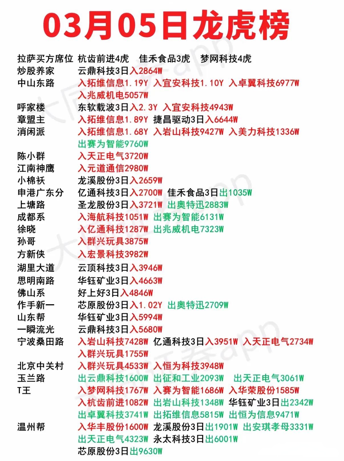 通源石油龙虎榜数据（6月23日）