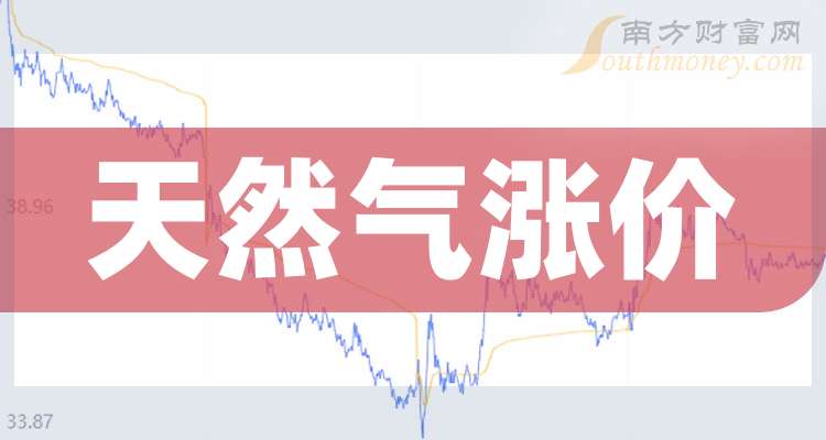 陕天然气：公司于2025年6月14日披露《2024年度分红派息实施公告》
