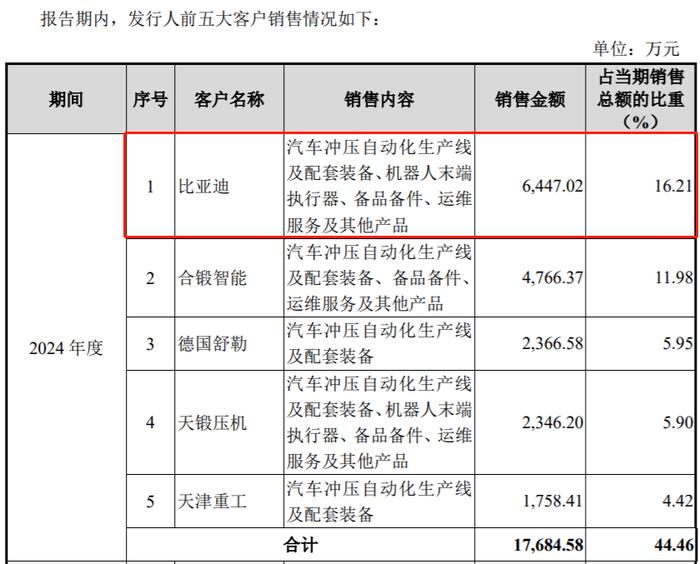 斯瑞达北交所IPO获受理