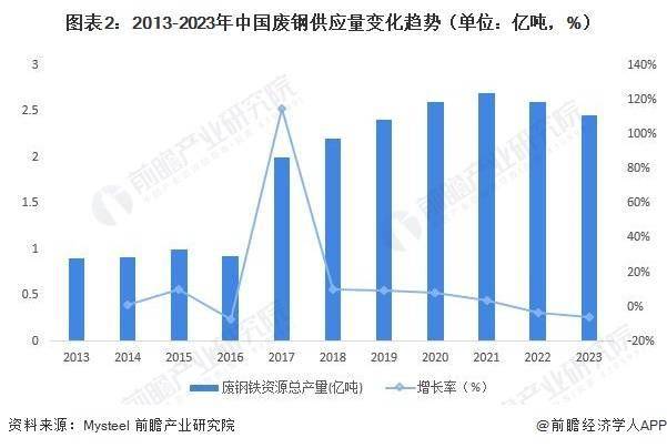 网络优化设备市场发展现状调查及供需格局分析预测，从设备较量到全栈竞争_人保服务 ,人保服务